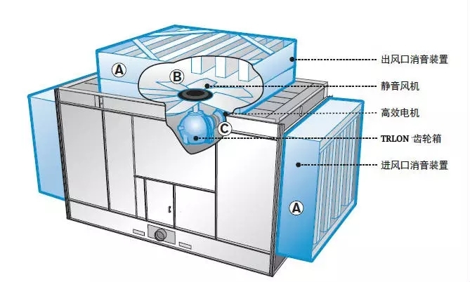 超靜音冷卻塔軸承