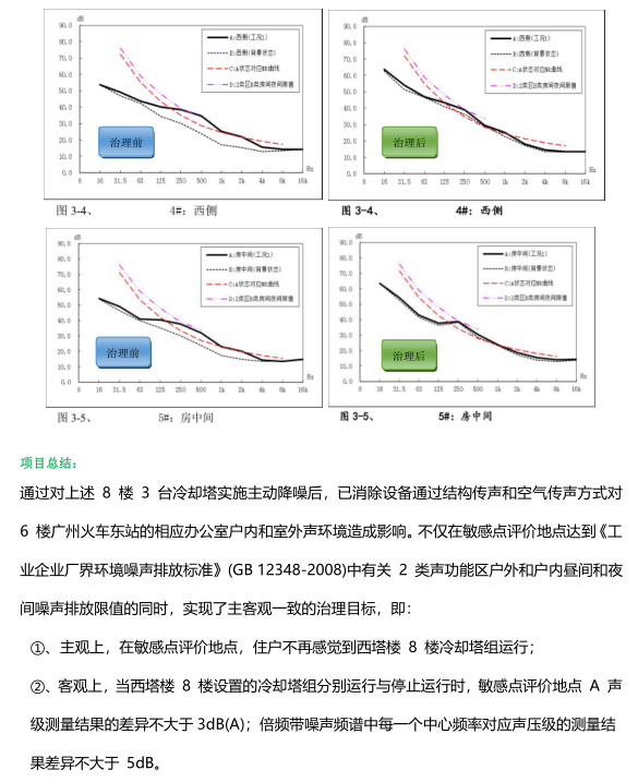 冷卻塔技術門檻