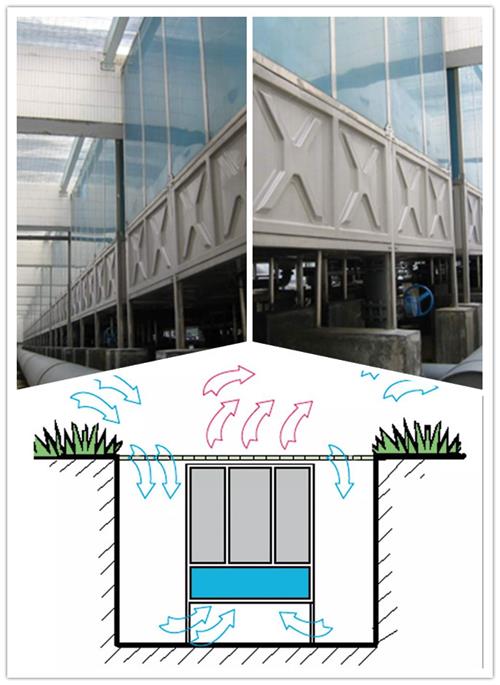 放在地下空間應(yīng)用的地坑冷卻塔
