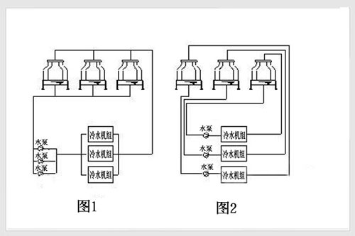 冷卻塔并聯安裝